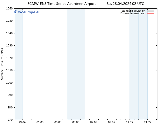 Surface pressure ECMWFTS Sa 04.05.2024 02 UTC