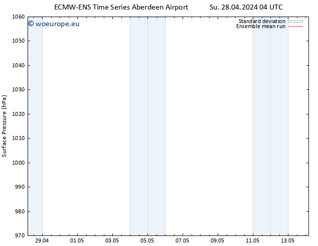 Surface pressure ECMWFTS Sa 04.05.2024 04 UTC