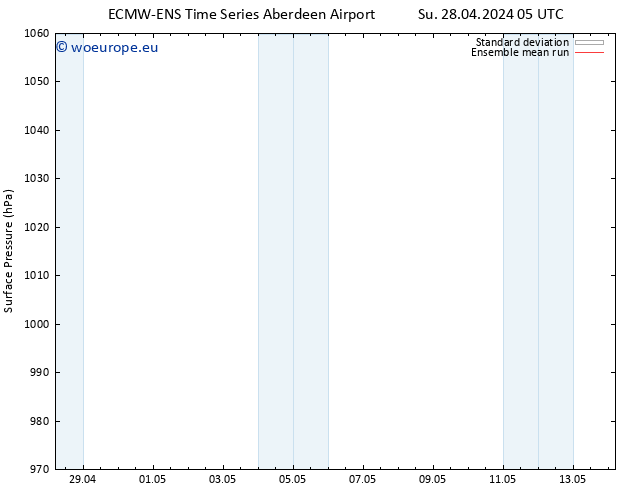 Surface pressure ECMWFTS We 08.05.2024 05 UTC