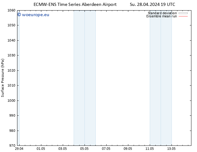 Surface pressure ECMWFTS Tu 30.04.2024 19 UTC