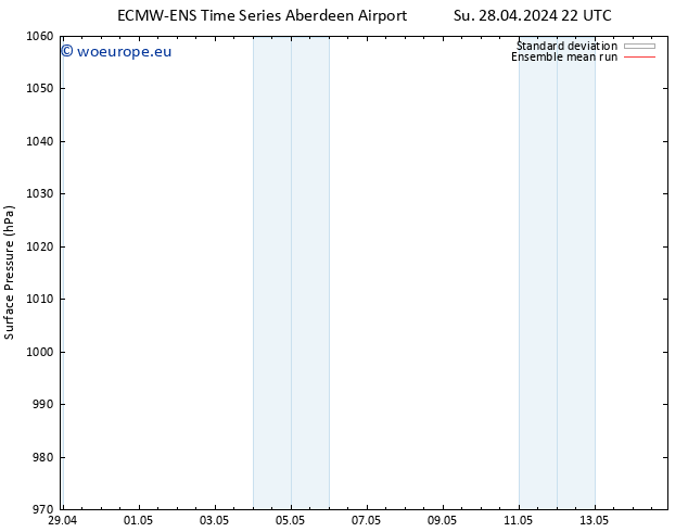 Surface pressure ECMWFTS Sa 04.05.2024 22 UTC