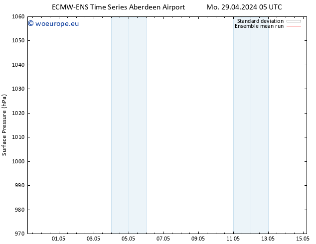 Surface pressure ECMWFTS Mo 06.05.2024 05 UTC