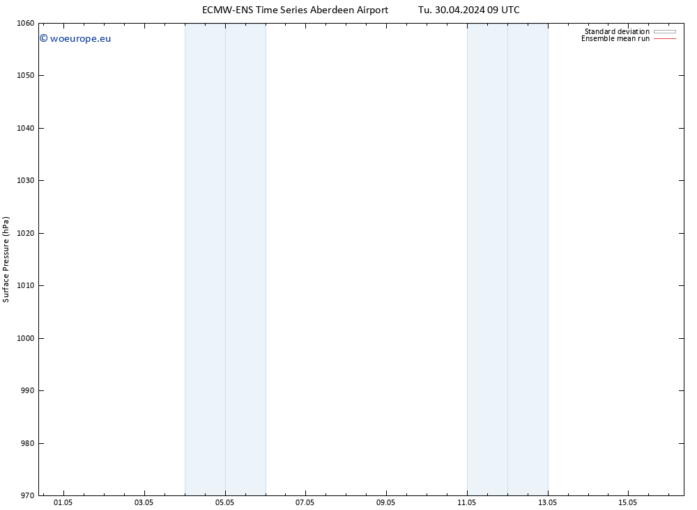 Surface pressure ECMWFTS Th 09.05.2024 09 UTC