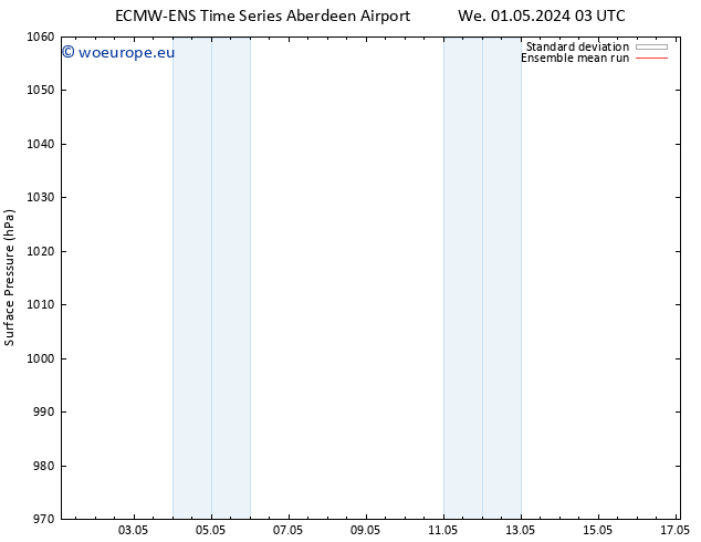 Surface pressure ECMWFTS Fr 10.05.2024 03 UTC