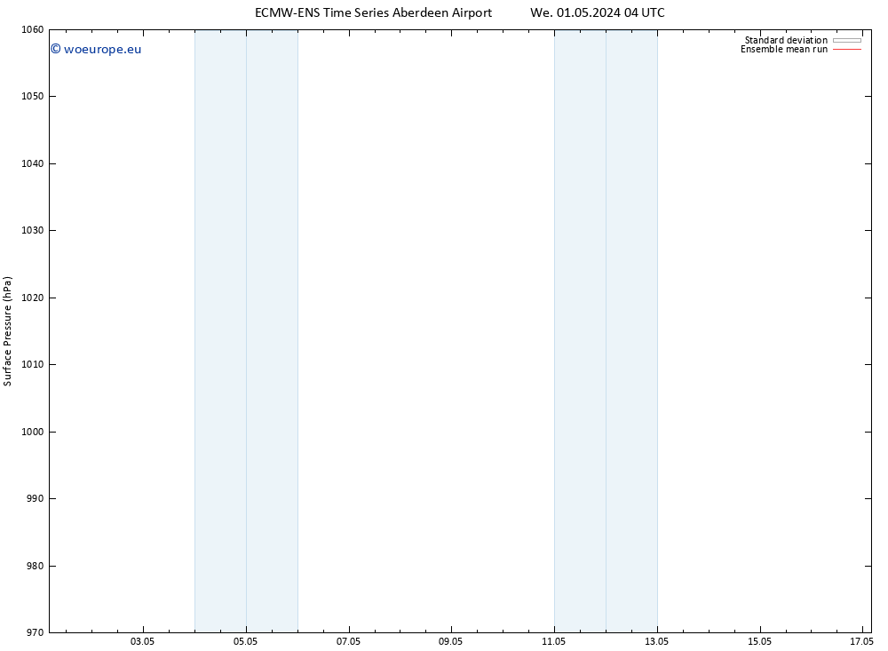 Surface pressure ECMWFTS Fr 03.05.2024 04 UTC