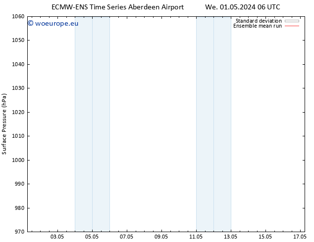 Surface pressure ECMWFTS Fr 10.05.2024 06 UTC