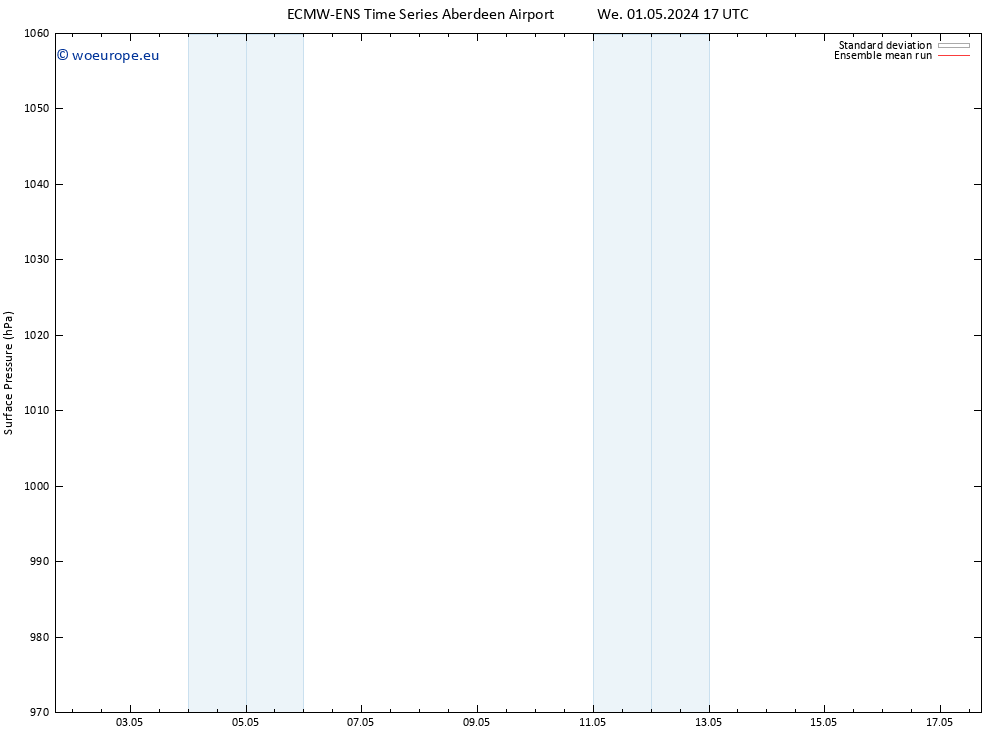 Surface pressure ECMWFTS Tu 07.05.2024 17 UTC