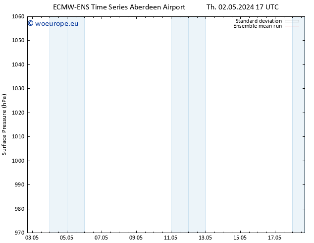 Surface pressure ECMWFTS Su 05.05.2024 17 UTC