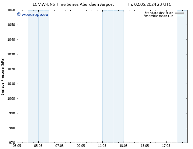 Surface pressure ECMWFTS Th 09.05.2024 23 UTC