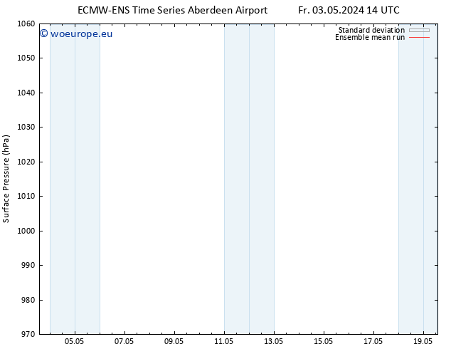 Surface pressure ECMWFTS Sa 04.05.2024 14 UTC