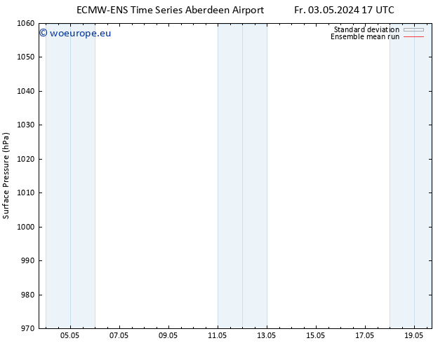 Surface pressure ECMWFTS We 08.05.2024 17 UTC