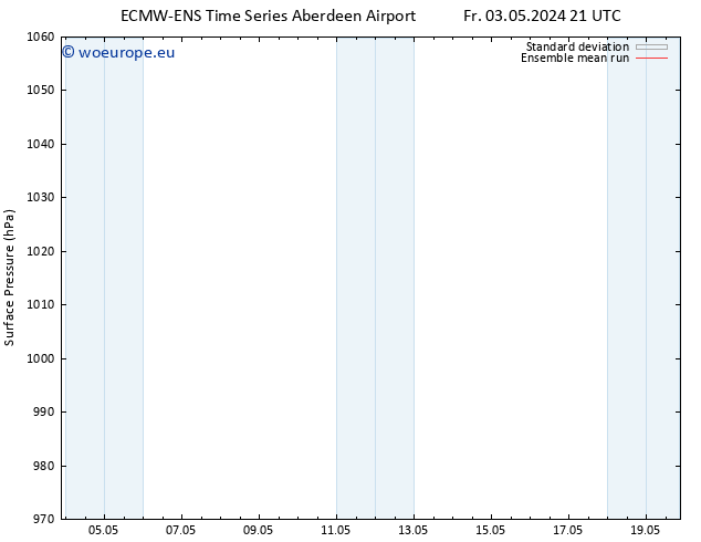 Surface pressure ECMWFTS Sa 04.05.2024 21 UTC
