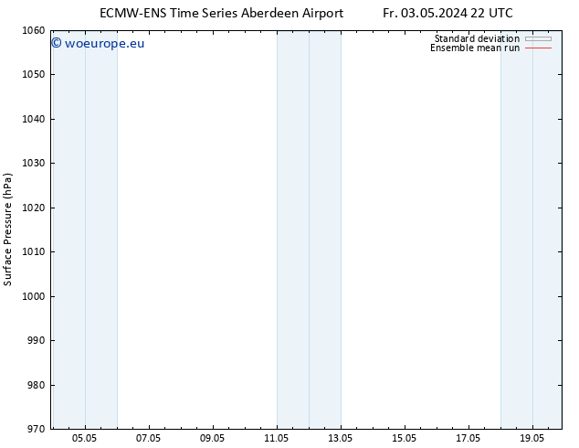 Surface pressure ECMWFTS We 08.05.2024 22 UTC