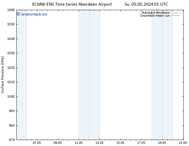 Surface pressure ECMWFTS Su 12.05.2024 01 UTC