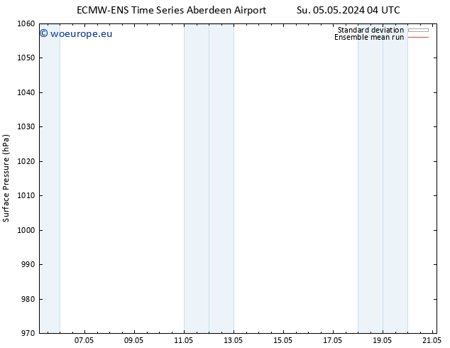 Surface pressure ECMWFTS Th 09.05.2024 04 UTC