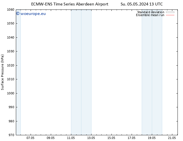 Surface pressure ECMWFTS We 08.05.2024 13 UTC