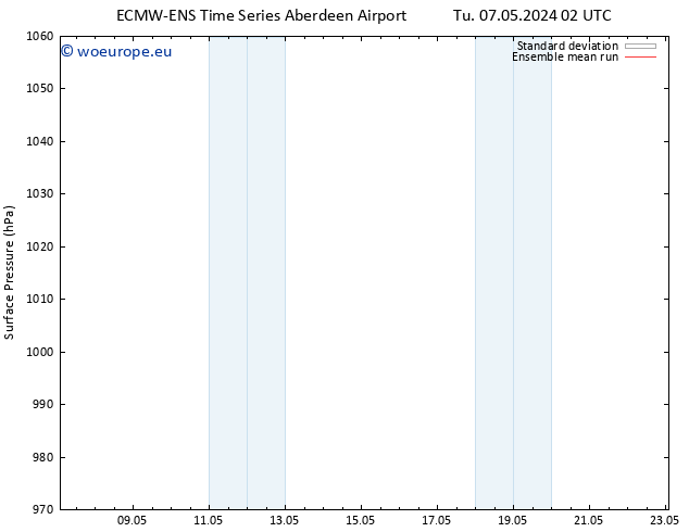 Surface pressure ECMWFTS Mo 13.05.2024 02 UTC