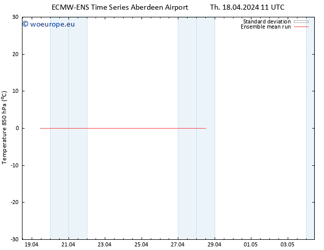 Temp. 850 hPa ECMWFTS Sa 20.04.2024 11 UTC