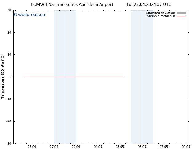 Temp. 850 hPa ECMWFTS We 24.04.2024 07 UTC