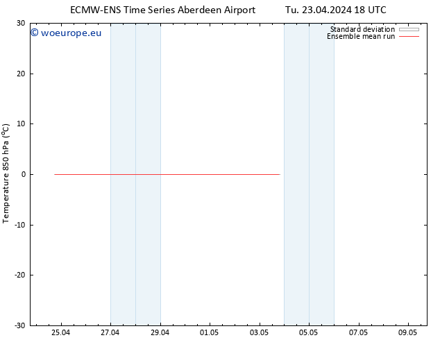 Temp. 850 hPa ECMWFTS We 24.04.2024 18 UTC