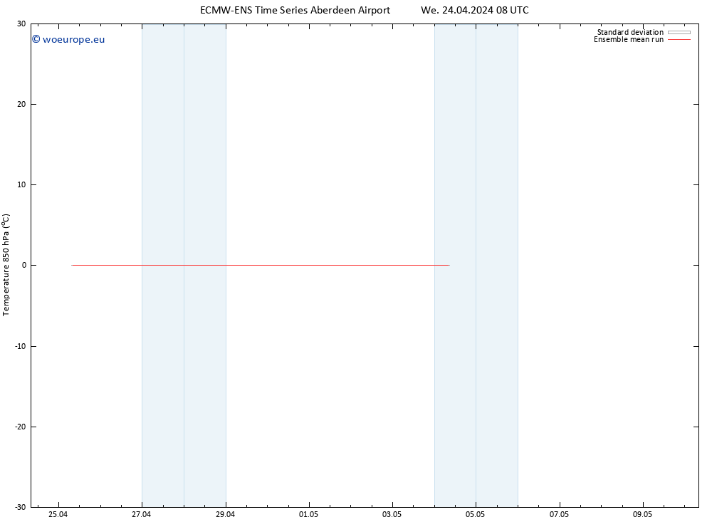 Temp. 850 hPa ECMWFTS Th 25.04.2024 08 UTC