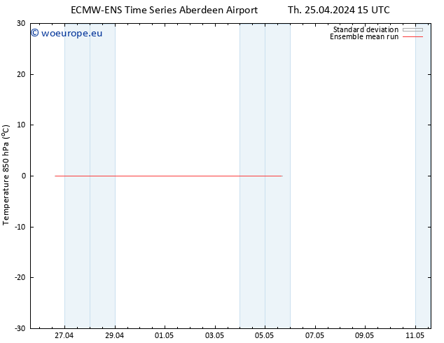 Temp. 850 hPa ECMWFTS Sa 27.04.2024 15 UTC