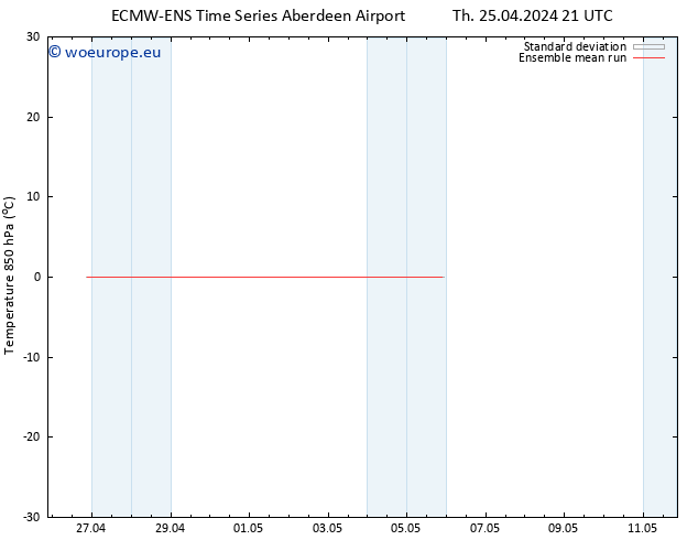 Temp. 850 hPa ECMWFTS Su 28.04.2024 21 UTC