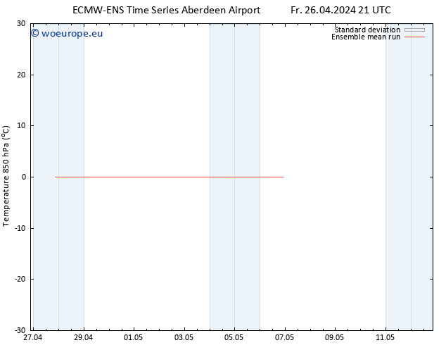 Temp. 850 hPa ECMWFTS Sa 04.05.2024 21 UTC