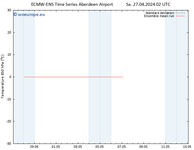 Temp. 850 hPa ECMWFTS Mo 29.04.2024 02 UTC