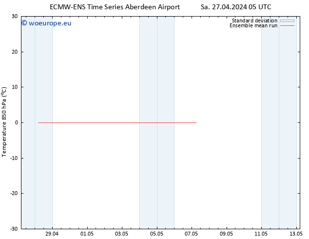 Temp. 850 hPa ECMWFTS Tu 30.04.2024 05 UTC