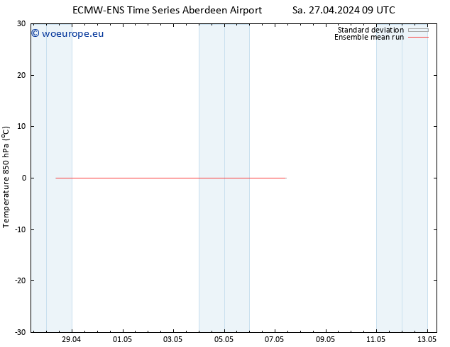 Temp. 850 hPa ECMWFTS Fr 03.05.2024 09 UTC