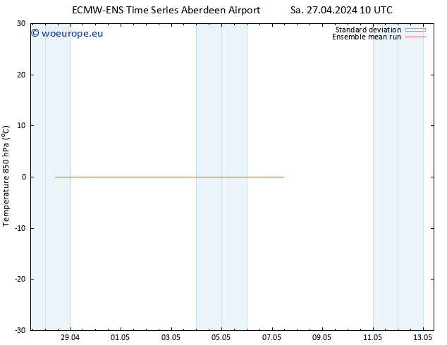 Temp. 850 hPa ECMWFTS Tu 07.05.2024 10 UTC