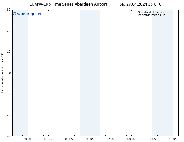 Temp. 850 hPa ECMWFTS Su 28.04.2024 13 UTC