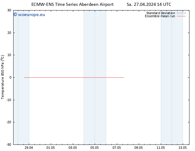 Temp. 850 hPa ECMWFTS Tu 30.04.2024 14 UTC
