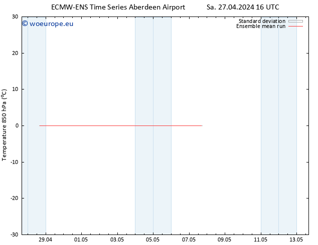 Temp. 850 hPa ECMWFTS Mo 29.04.2024 16 UTC