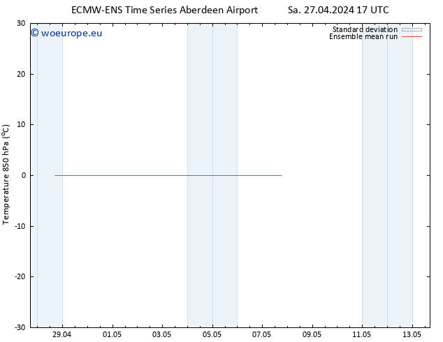 Temp. 850 hPa ECMWFTS Tu 30.04.2024 17 UTC