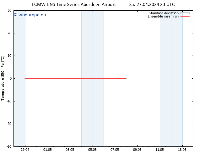 Temp. 850 hPa ECMWFTS Th 02.05.2024 23 UTC