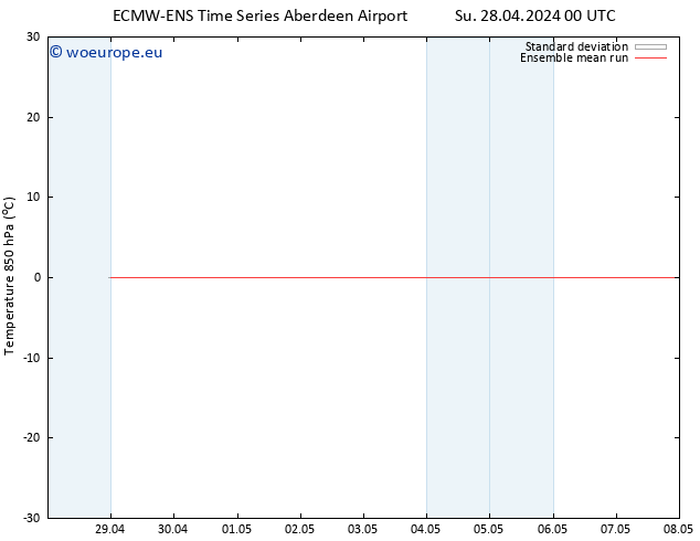 Temp. 850 hPa ECMWFTS We 08.05.2024 00 UTC