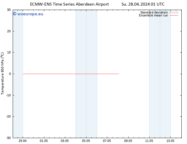 Temp. 850 hPa ECMWFTS Mo 06.05.2024 01 UTC