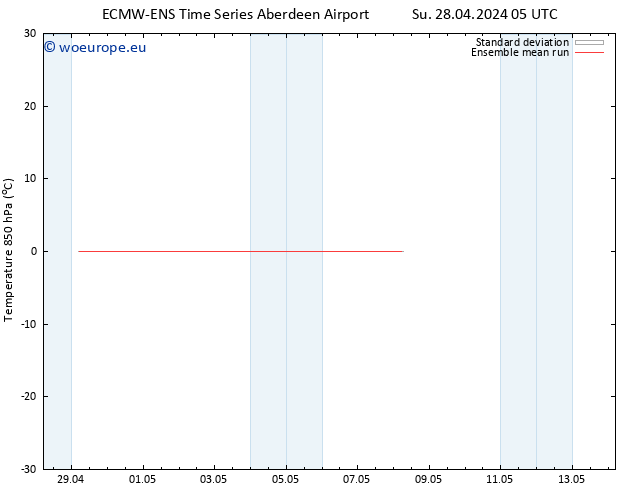 Temp. 850 hPa ECMWFTS Tu 30.04.2024 05 UTC