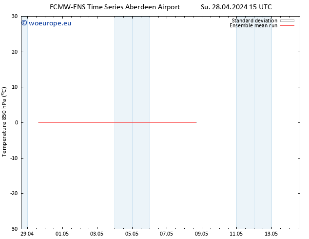 Temp. 850 hPa ECMWFTS Su 05.05.2024 15 UTC