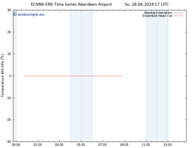 Temp. 850 hPa ECMWFTS Tu 07.05.2024 17 UTC