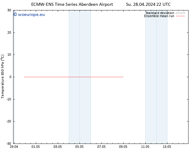 Temp. 850 hPa ECMWFTS We 08.05.2024 22 UTC