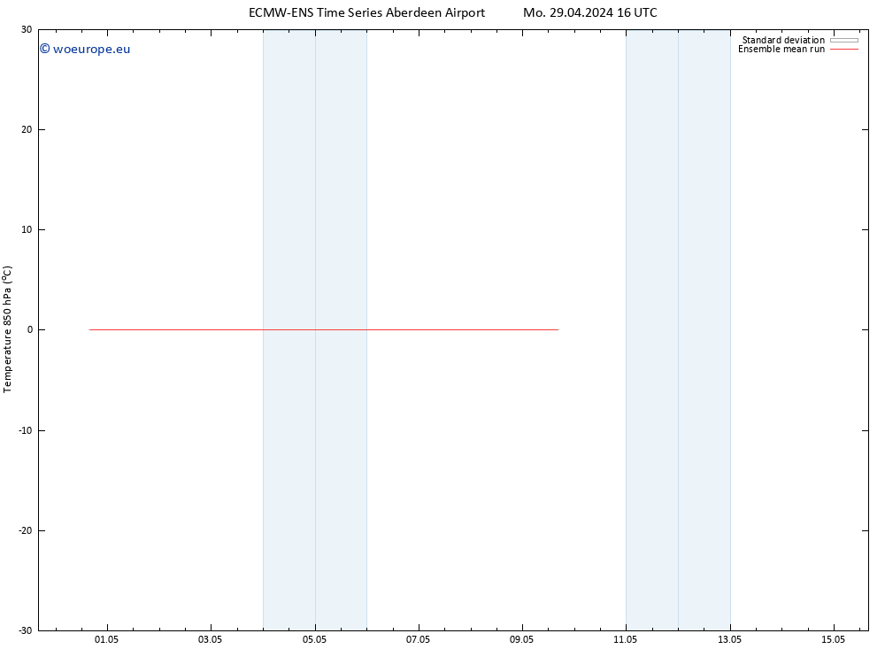 Temp. 850 hPa ECMWFTS Sa 04.05.2024 16 UTC