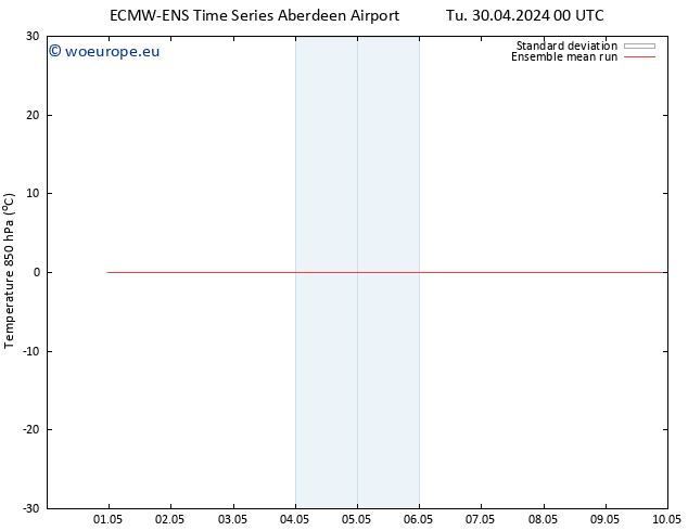 Temp. 850 hPa ECMWFTS Fr 10.05.2024 00 UTC