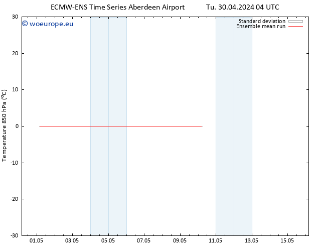 Temp. 850 hPa ECMWFTS We 01.05.2024 04 UTC