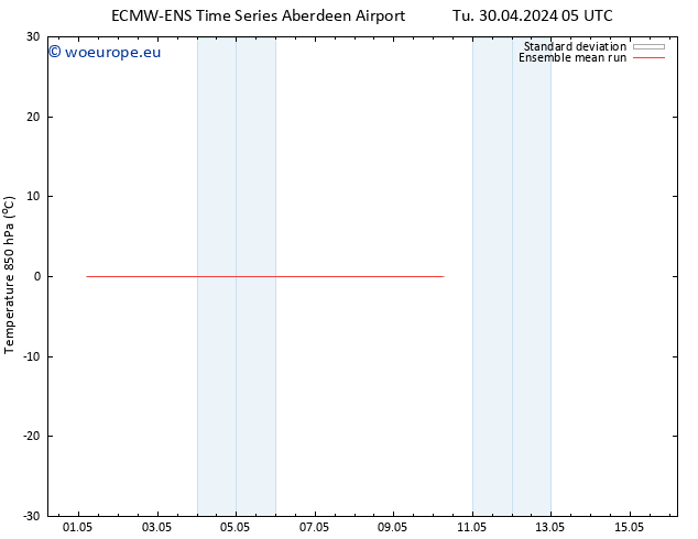 Temp. 850 hPa ECMWFTS Sa 04.05.2024 05 UTC