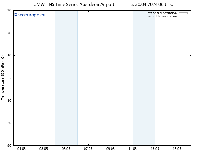 Temp. 850 hPa ECMWFTS Mo 06.05.2024 06 UTC