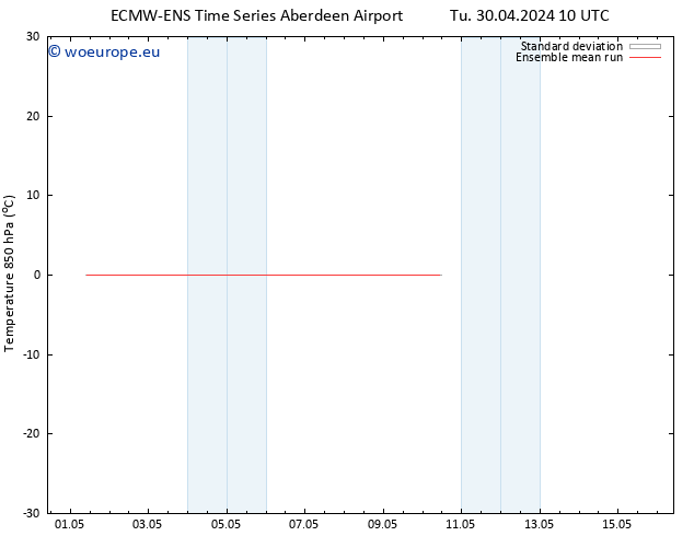 Temp. 850 hPa ECMWFTS Th 02.05.2024 10 UTC