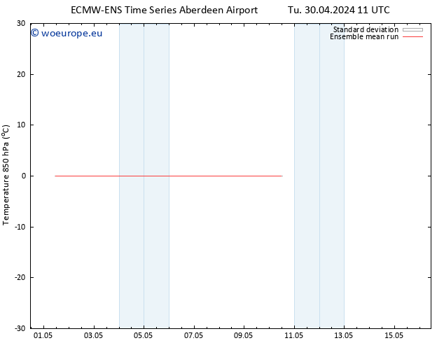 Temp. 850 hPa ECMWFTS Fr 03.05.2024 11 UTC